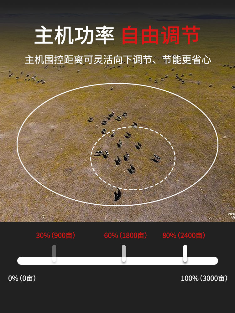 主機功率可調節
